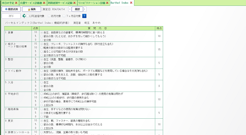 『寿』推進に関する評価・Barthel Index