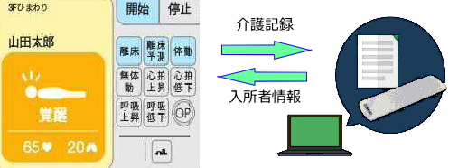 『寿』見守り介護ロボット連携